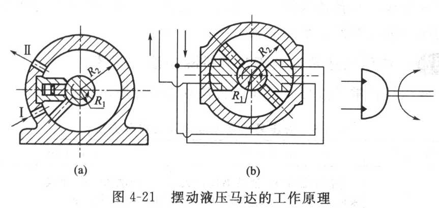 液壓擺動(dòng)馬達(dá)有什么特點(diǎn)，適用于什么場(chǎng)合？